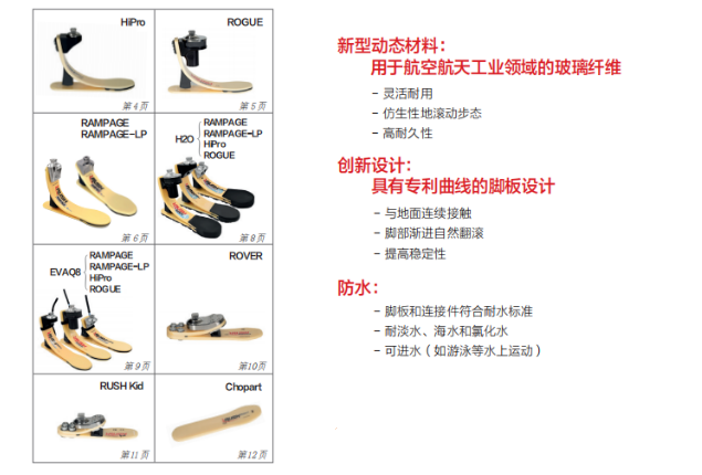 玻纖復合新型材料假肢腳板