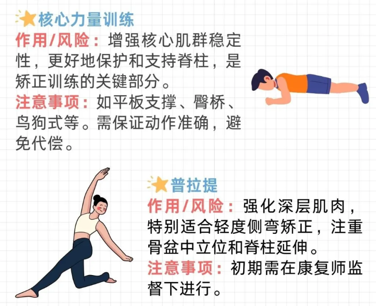 成人脊柱側彎怎么辦？